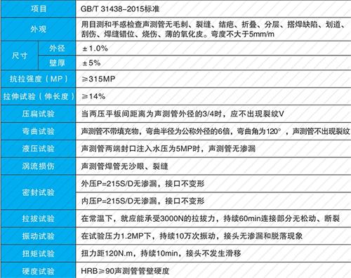 东山法兰式声测管现货性能特点